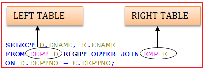 oracle-equi-join-3